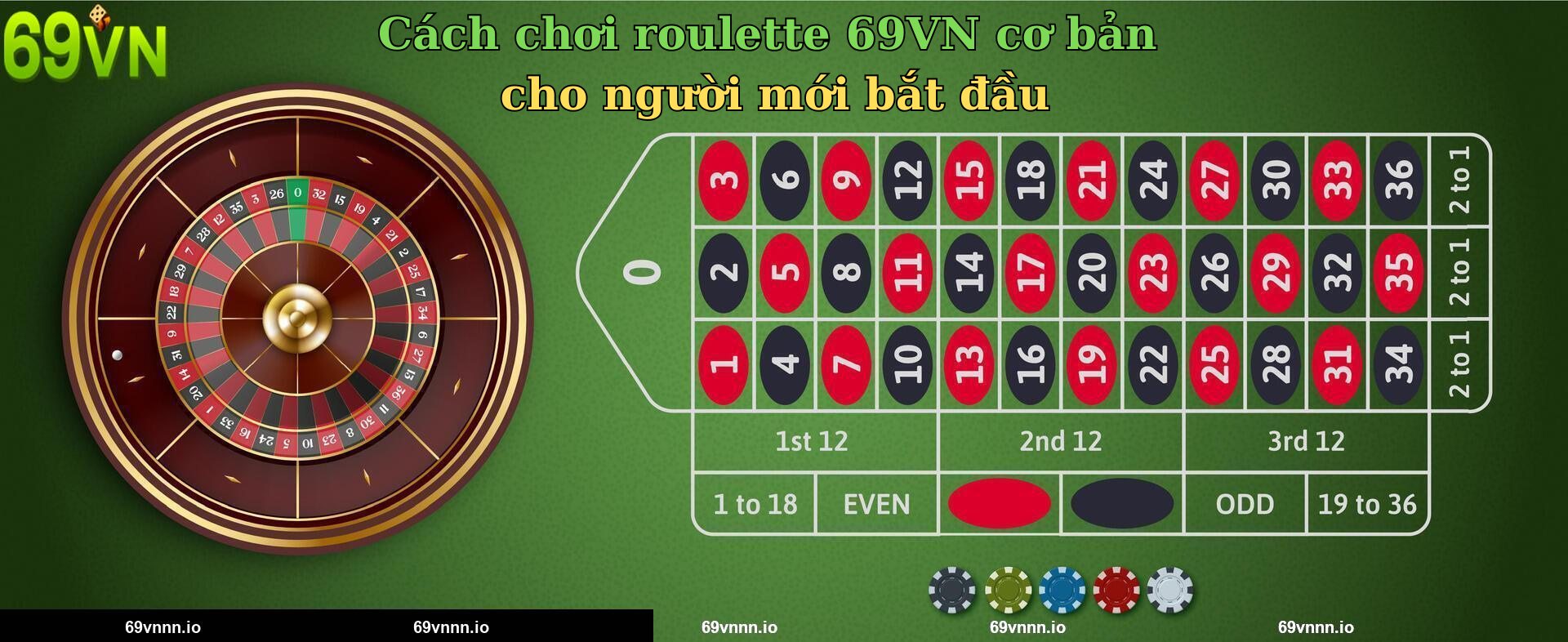 Cách chơi roulette 69VN cơ bản cho người mới bắt đầu